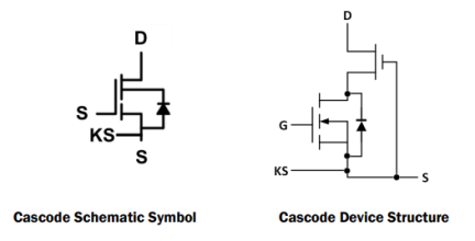 TP65H050G4YS Typical Diagram