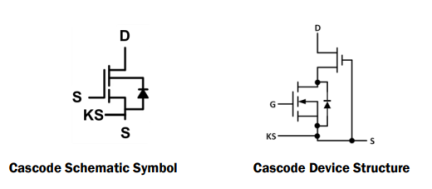 TP65H070G4QS Typical Diagram