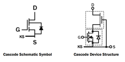 TP65H100G4LSGB Typical Diagram