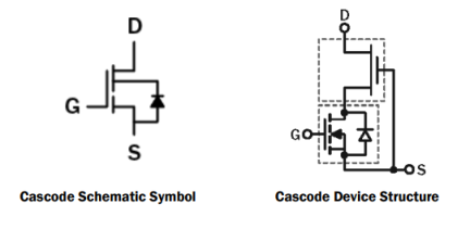 TP65H100G4PS Typical Diagram