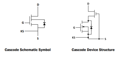 TP65H150BG4JSG Typical Diagram