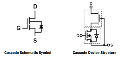 TP65H150G4LSG Typical Diagram