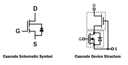 TP65H150G4PS Typical Diagram