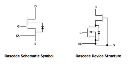 TP65H300G4JSGB Typical Diagram