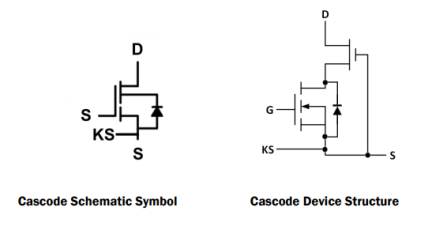 TP65H300G4LSGB Typical Diagram