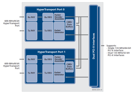 Tsi308 - Block Diagram