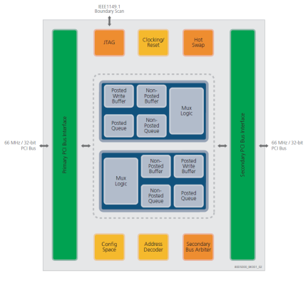 Tsi350A - Block Diagram