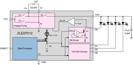 ZLED7012 - Block Diagram