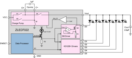 ZLED7022 - Block Diagram