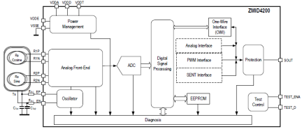 ZMID4200 - Block Diagram