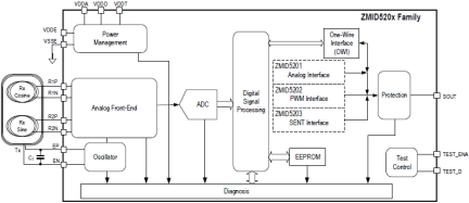 ZMID5203 - Block Diagram