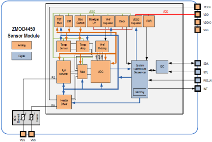 ZMOD4450 - Block Diagram