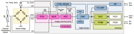 ZSC31050 - Block Diagram