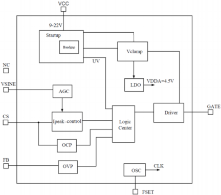 ZSLS7031 - Block Diagram