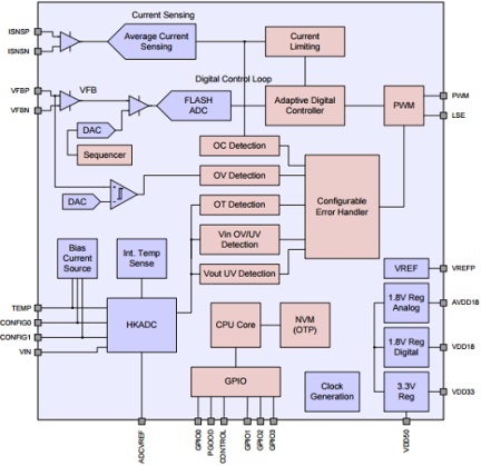 ZSPM1005 - Block Diagram