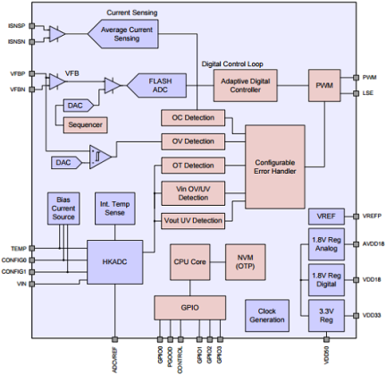 ZSPM1025C - Block Diagram