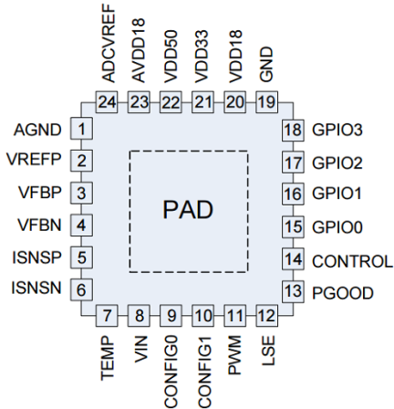 ZSPM1025C - Pinout