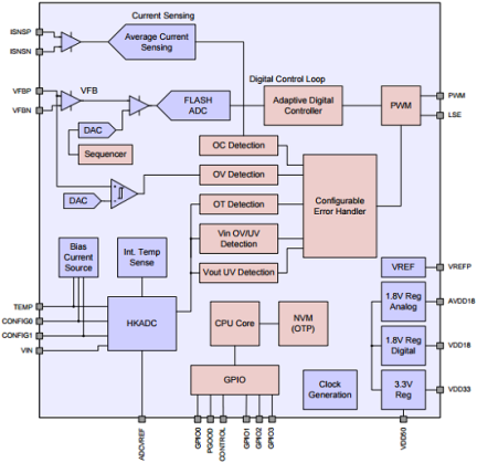 ZSPM1025D - Block Diagram