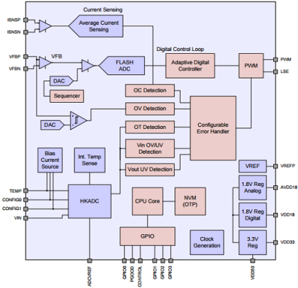 ZSPM1035C - Block Diagram