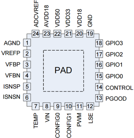 ZSPM1035C - Pinout