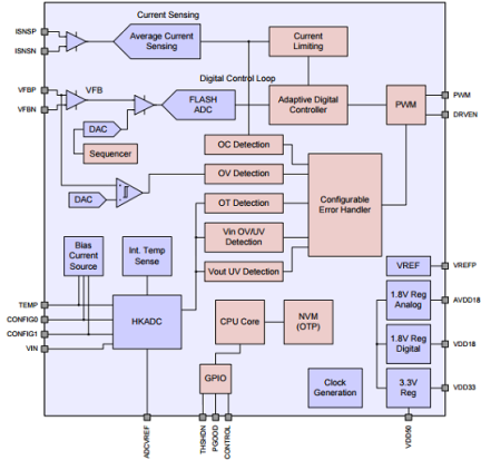 ZSPM1501 - Block Diagram