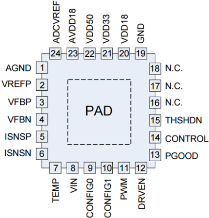 ZSPM1501 - Pinout