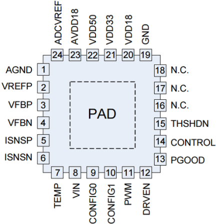 ZSPM1502 - Pinout