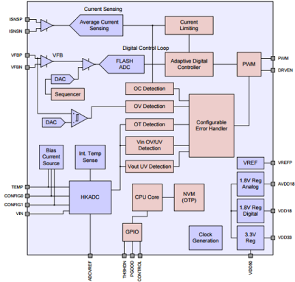 ZSPM1504 - Block Diagram