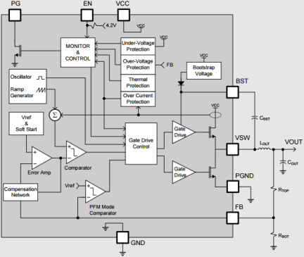 ZSPM4011B - Block Diagram