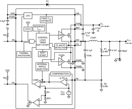 ZSPM4022-06 - Block Diagram