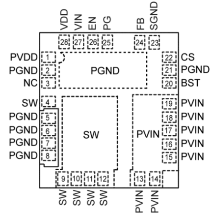 ZSPM4022-06 - Pinout