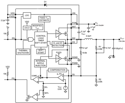 ZSPM4022-09 - Block Diagram