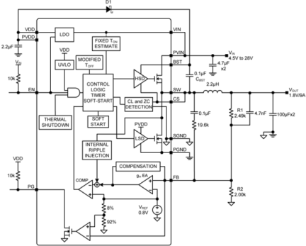 ZSPM4023-09 - Block Diagram