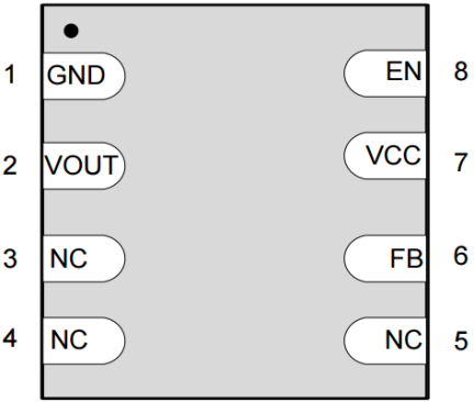 ZSPM4141 - Pinout