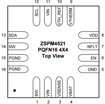 ZSPM4521 - Pinout