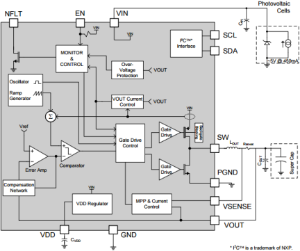 ZSPM4523 - Block Diagram