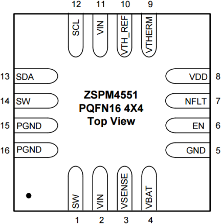 ZSPM4551 - Pinout