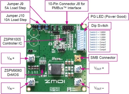 ZSPM8001KIT - Evaluation Kit (Top View)