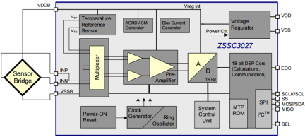 ZSSC3027 - Block Diagram