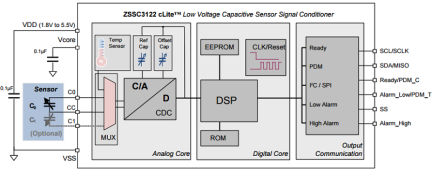 ZSSC3122 - Block Diagram