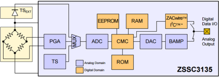 ZSSC3135 - Block Diagram