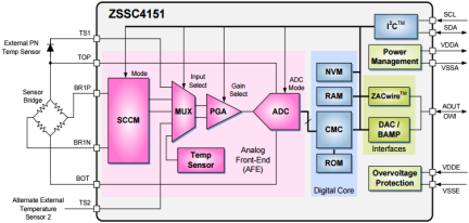 ZSSC4151 - Block Diagram