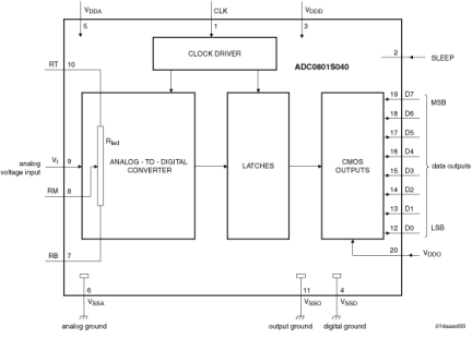 ADC0801S040TS - 1 - Block Diagram