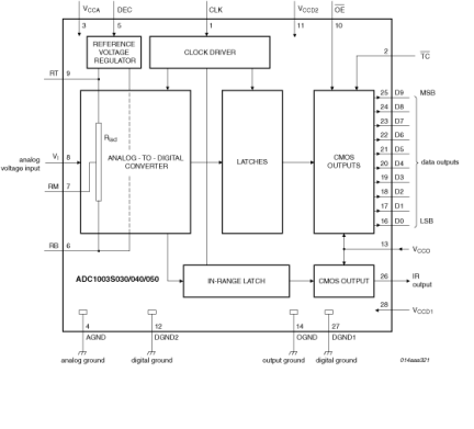 ADC1003S030TS - 1 - Block Diagram