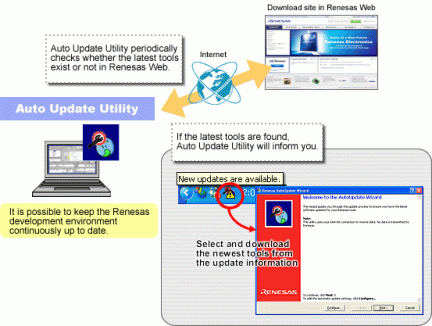 Overview of Auto Update Utility