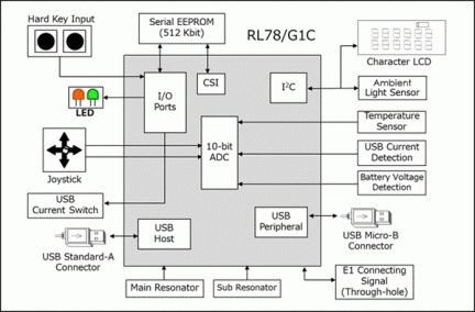 R0K578G1CD010BR Block Diagram