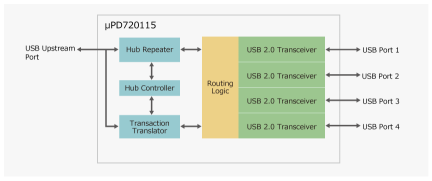 UPD720115 Block Diagram