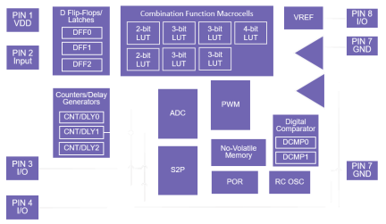 SLG46200 Block Diagram