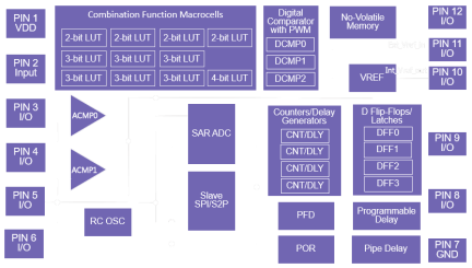 SLG46400 Block Diagram