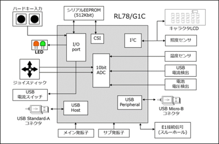 R0K578G1CD010BRブロック図